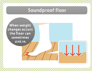 Soundproof floor